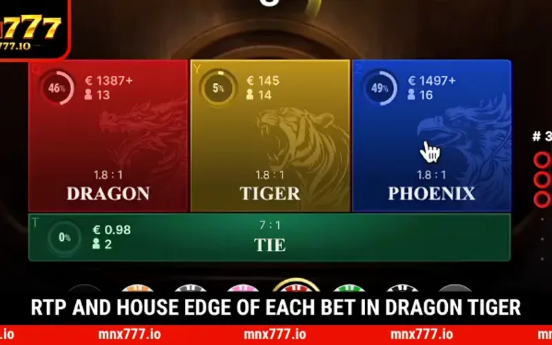 Dragon Tiger bet types, payout ratios, and house edge percentages