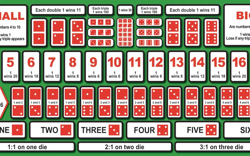 Sic Bo bet combinations, payout multipliers, and probability table