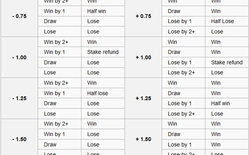 Cricket Asian handicap margin calculation and payout scenarios