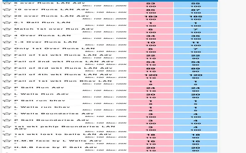 IPL match winner and live over runs betting odds analysis