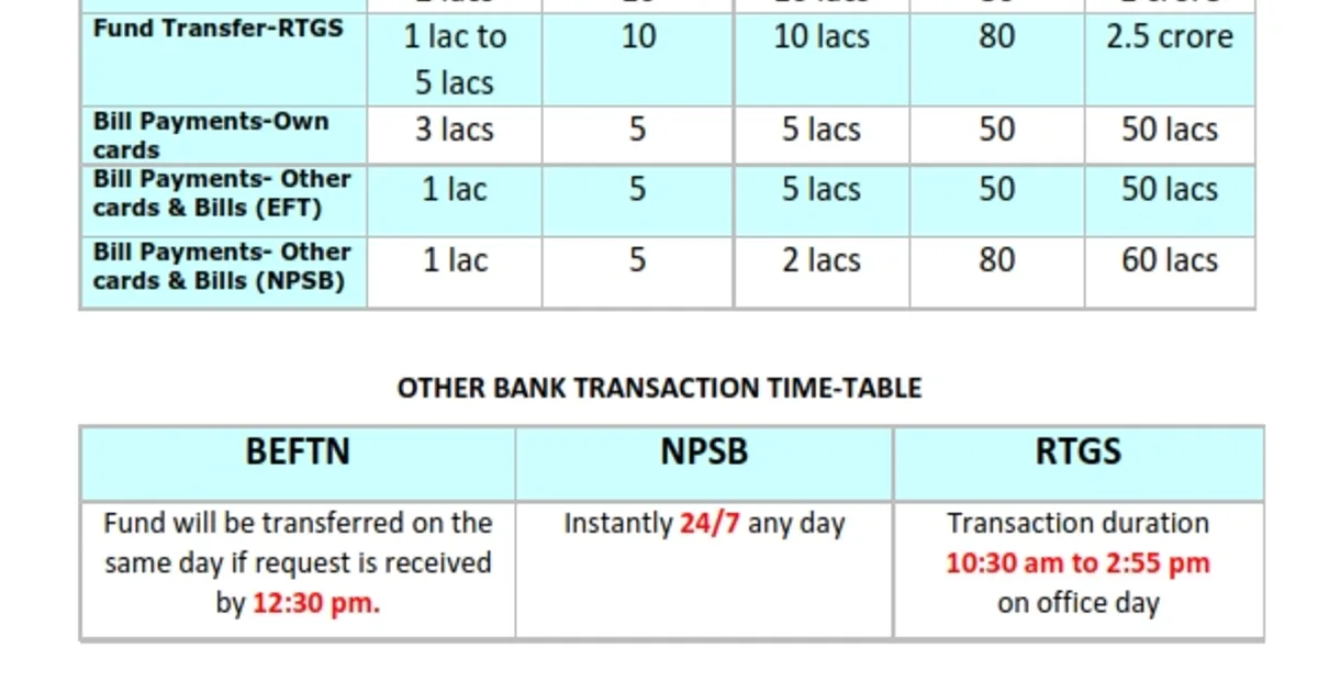 সর্বনিম্ন জমা প্ল্যাটফর্ম: 100 থেকে 500 BDT